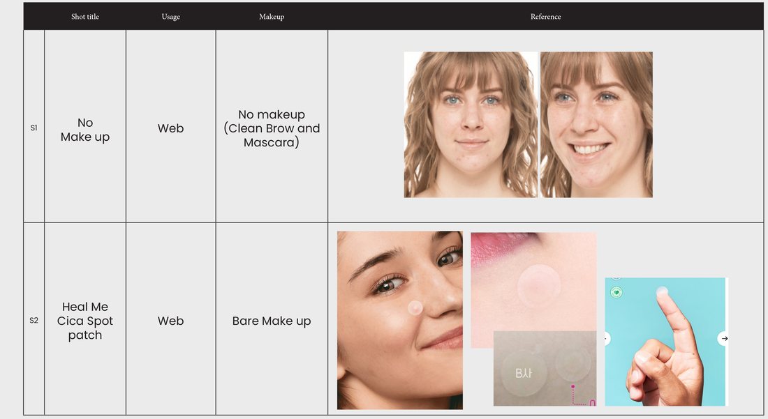 Shot list S1–S2 — no makeup, spot patch