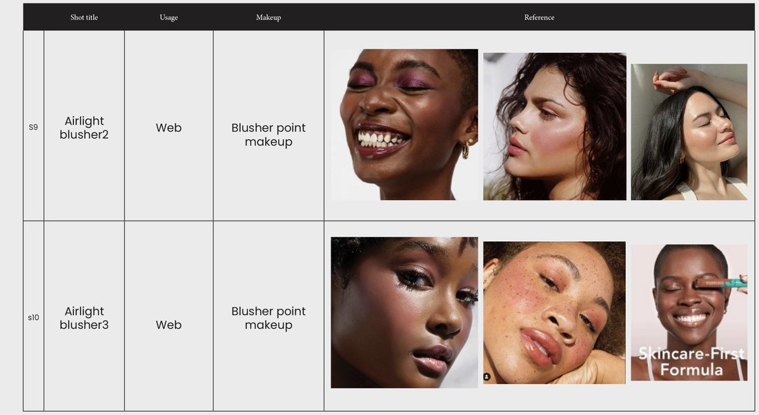 Shot list S9–S10 — blusher