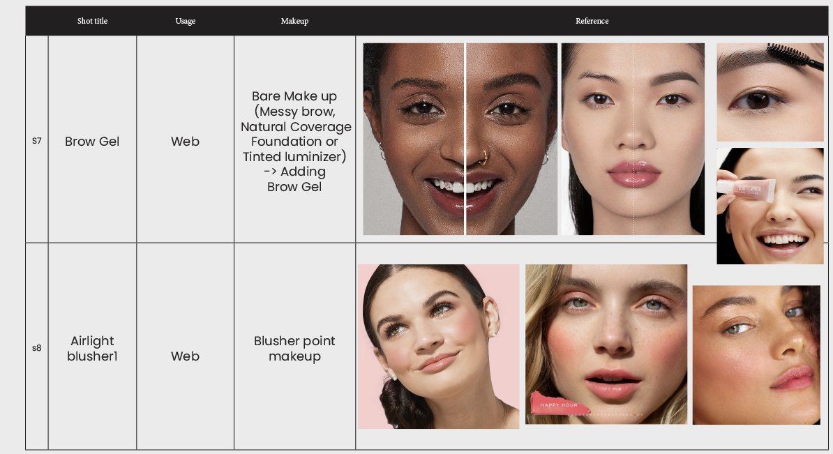Shot list S7–S8 — brow gel, blusher